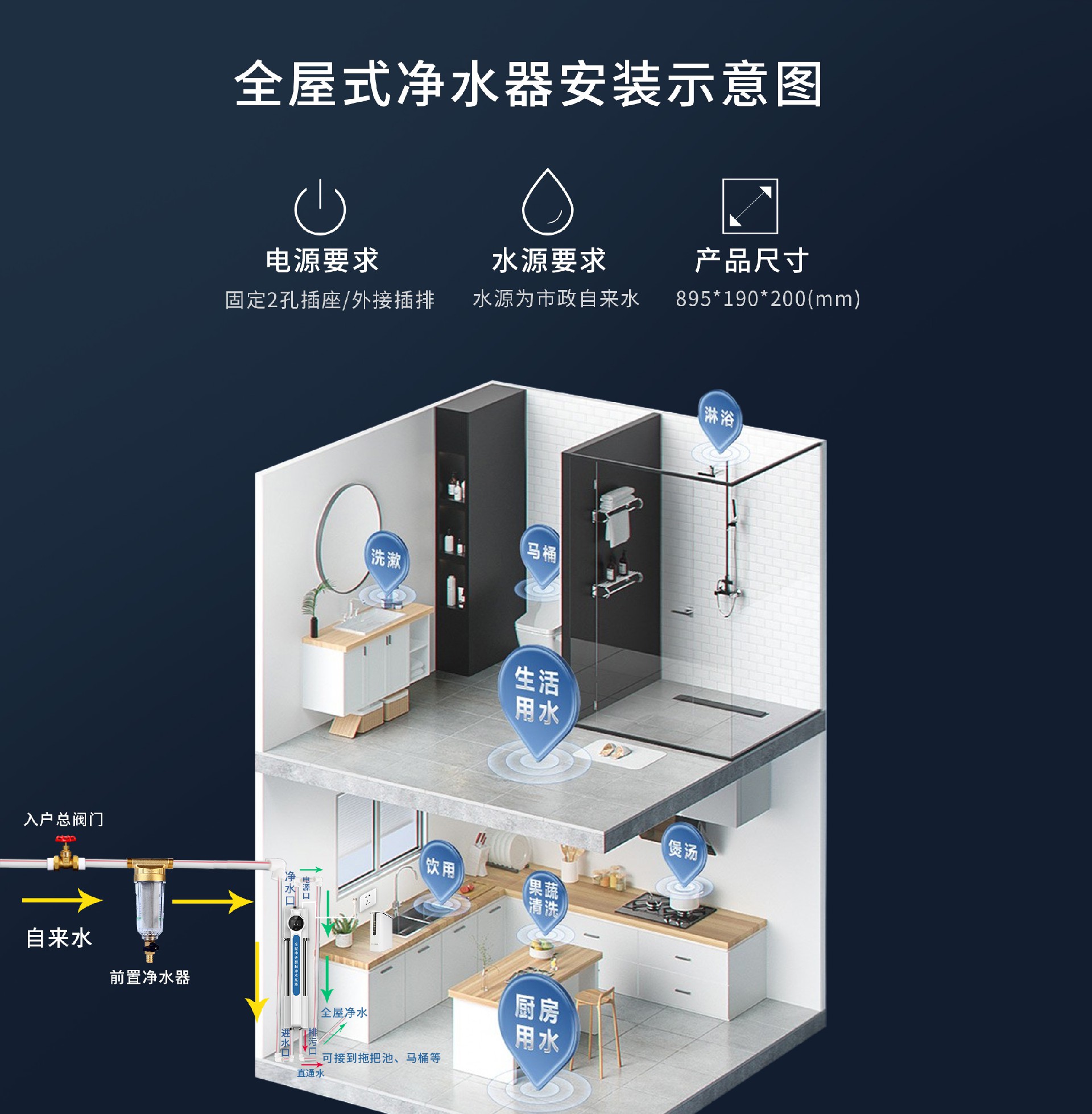 1652410841796511.jpg 3500S安裝示意圖1.jpg